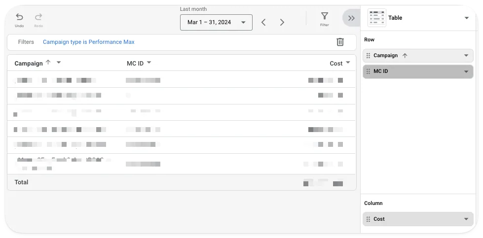 Google Ads report of Performance Max campaigns split by Merchant Center ID