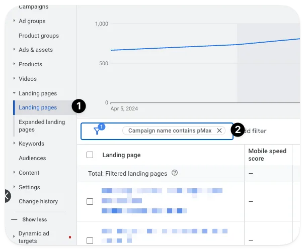 Filtering the Google Ads landing pages report by campaigns containing pMax