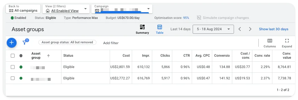 Performance Max asset groups report in Google Ads
