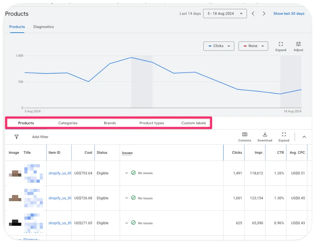 Performance Max products report in Google Ads