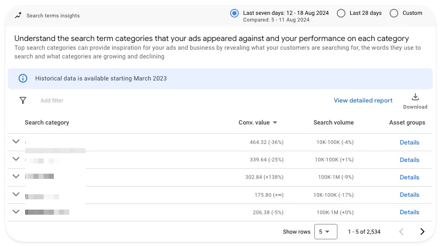 Google Ads search term insights: search categories with conversion value and search volume